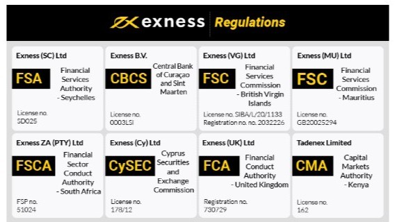 Unlocking the Potential of Trading Exness Social Trading Unlocking the Potential of Trading Exness Social Trading